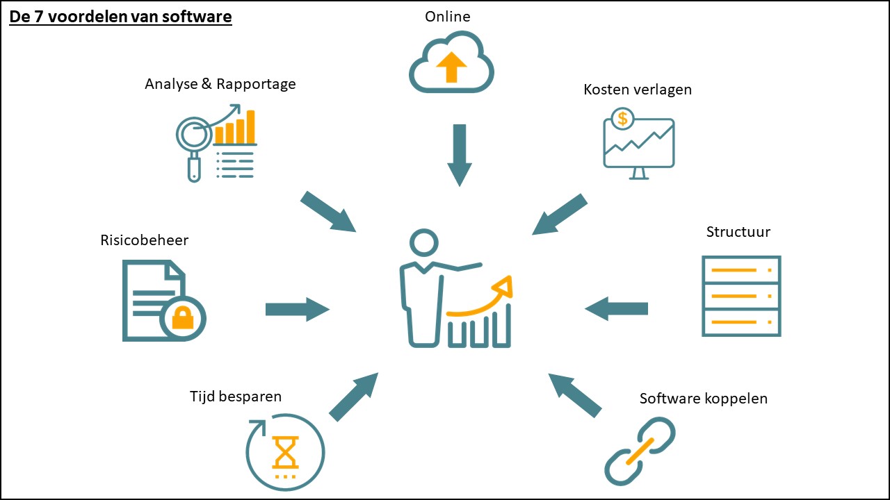 Kwaliteitsmanagement software vergelijken