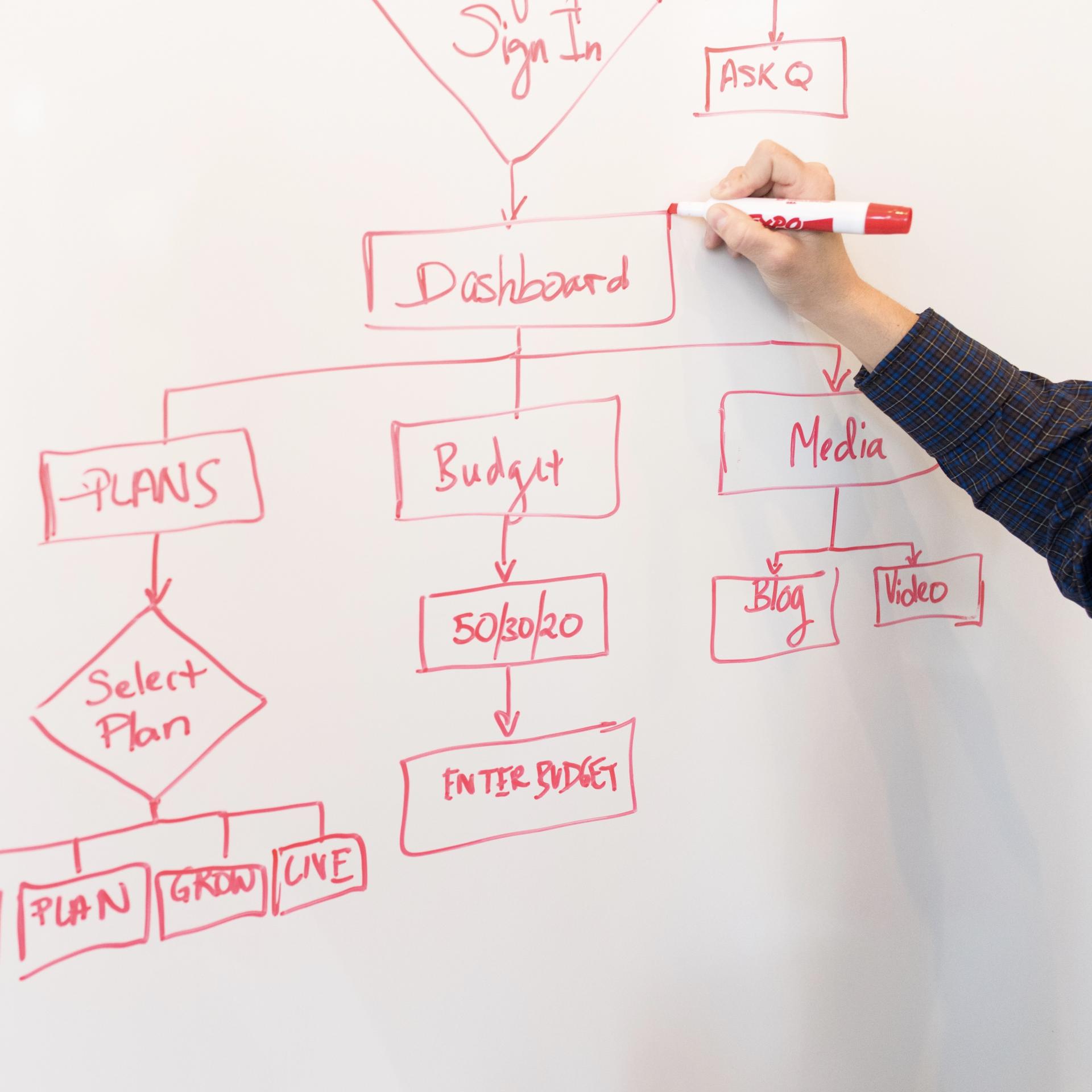 Wat is BPM software?