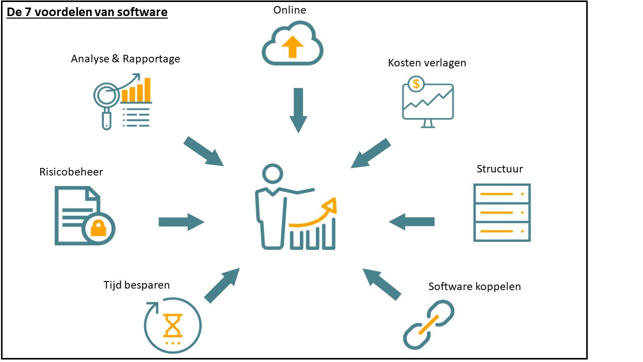 Projectmanagement software voor de zakelijke dienstverlening vergelijken