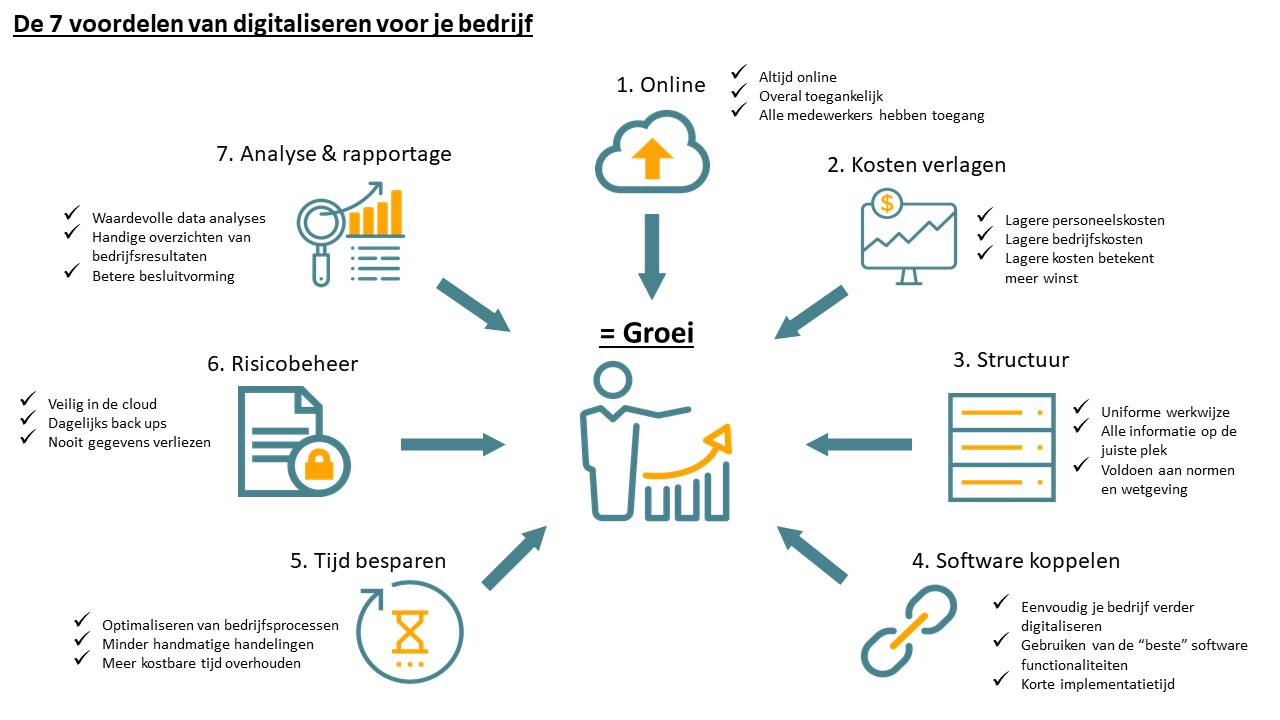 Urenregistratie-programmas - Software Vergelijken